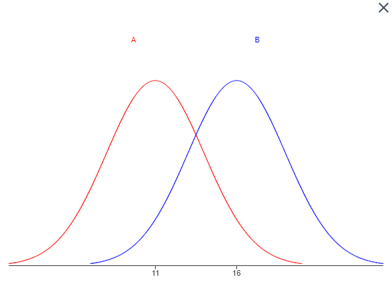 Solved Choose The Correct Answer Below. A. Graph A Has A | Chegg.com