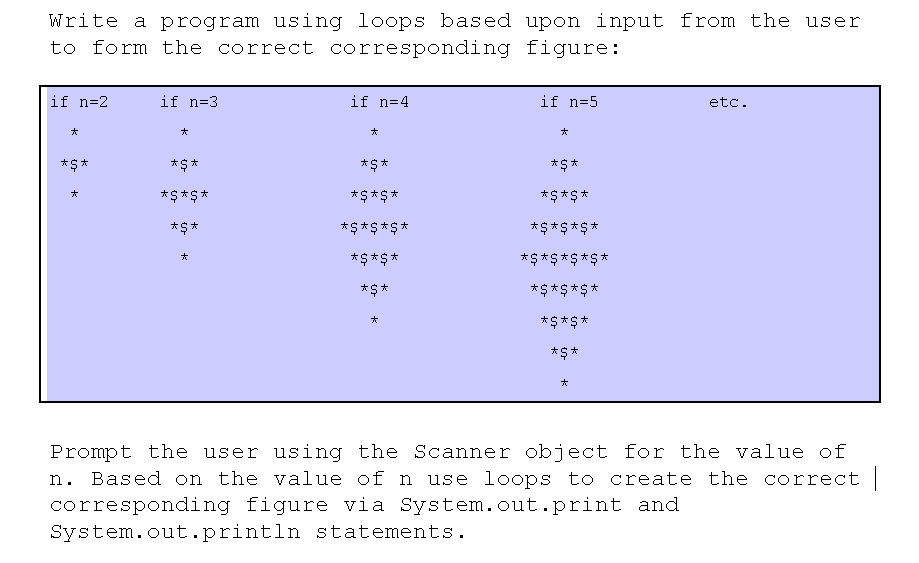 Solved Write a program using loops based upon input from the | Chegg.com