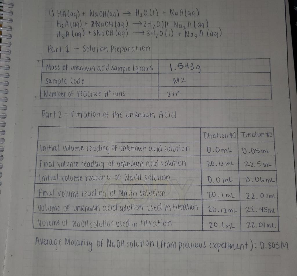 solved-determination-of-the-molar-mass-of-an-unknown-acid-chegg