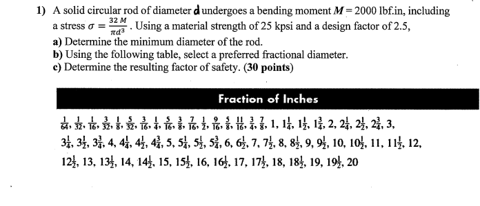 Solved A solid circular rod of diameter d undergoes a | Chegg.com