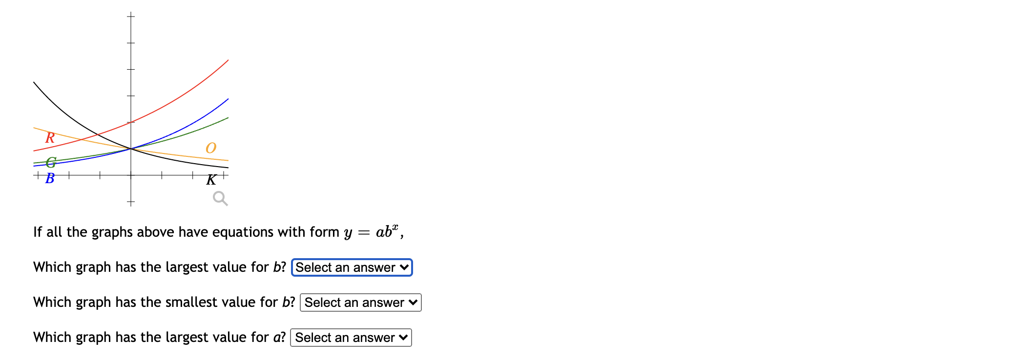 Solved R - If All The Graphs Above Have Equations With Form | Chegg.com