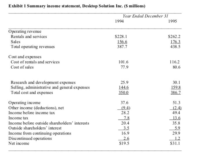 DESKTOP SOLUTIONS AUDIT OF THE ST. LOUIS BRANCH In