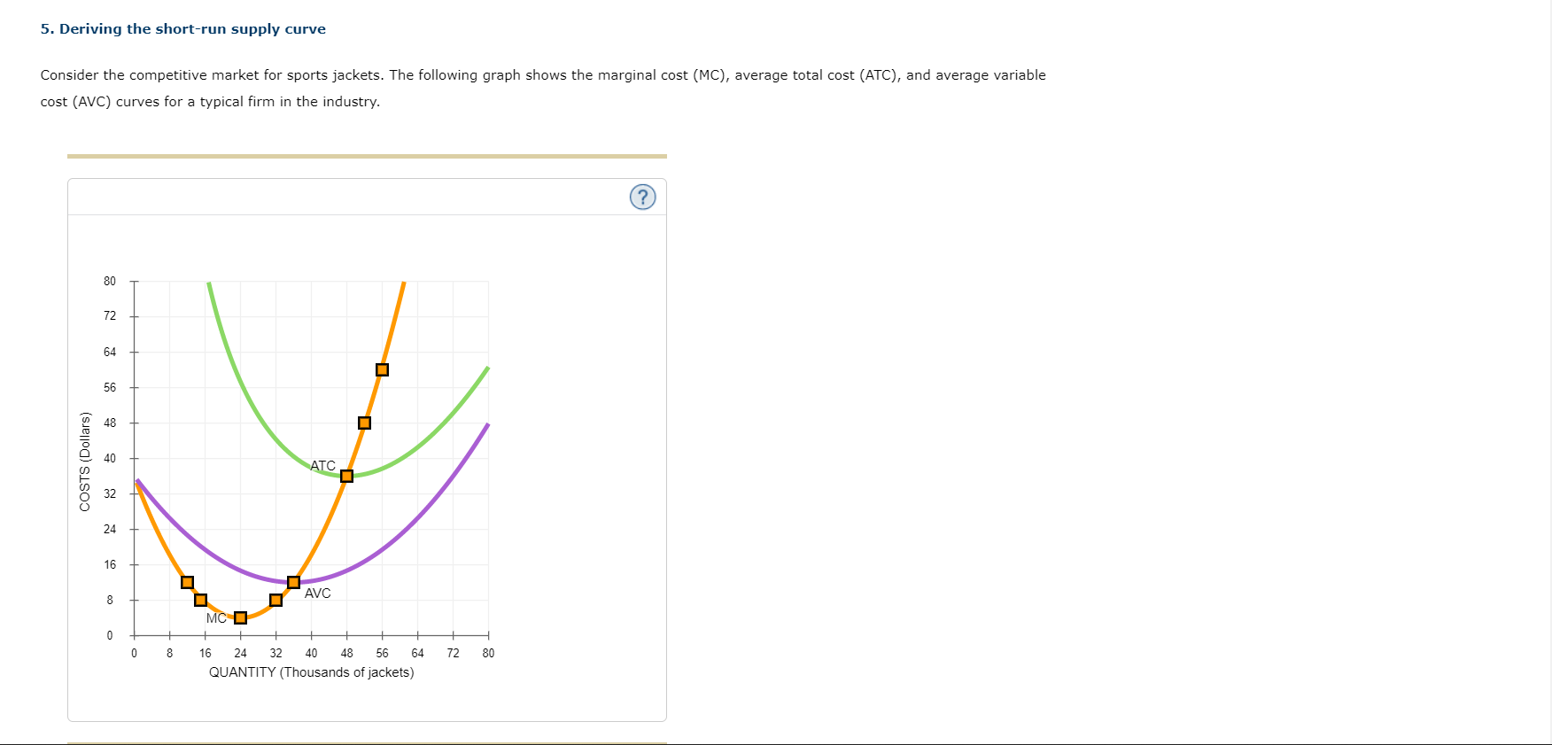 5. Deriving the short-run supply curve
Consider the competitive market for sports jackets. The following graph shows the marg