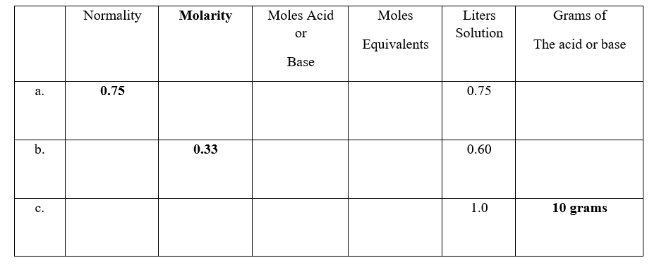 Solved For a Neutralizaton titration, complete the Table | Chegg.com