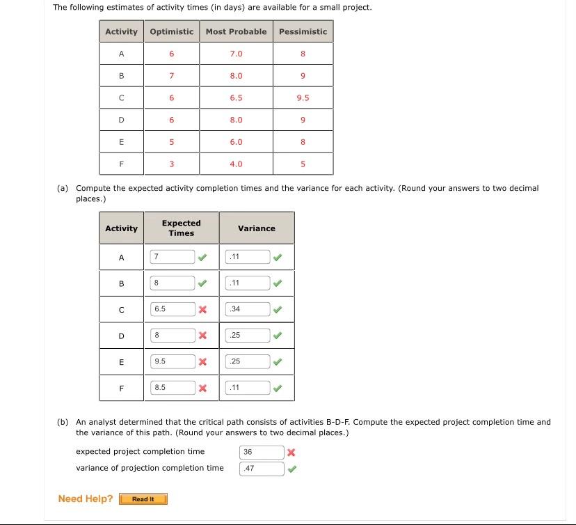 Solved The Following Estimates Of Activity Times (in Days) | Chegg.com