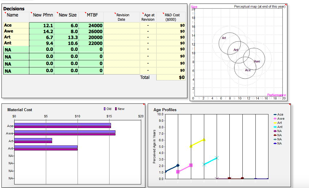 Capsim Simulation Model Could anyone help me with answers for round 1 on | Chegg.com