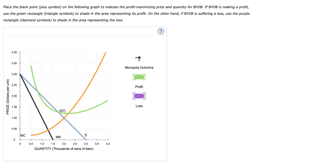 Solved 1. Profit Maximization And Loss Minimization BYOB Is | Chegg.com