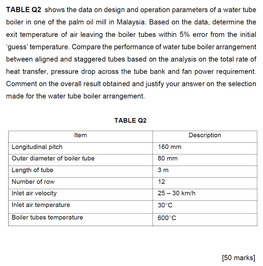 TABLE Q2 shows the data on design and operation