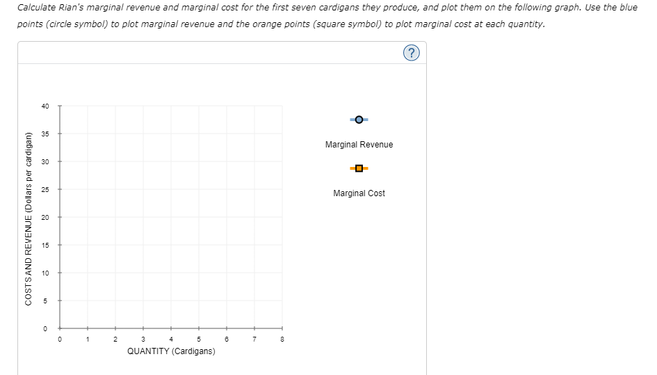 Calculate Rians marginal revenue and marginal cost for the first seven cardigans they produce, and plot them on the followin