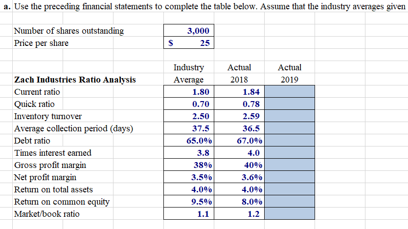 solved-a-use-the-preceding-financial-statements-to-chegg