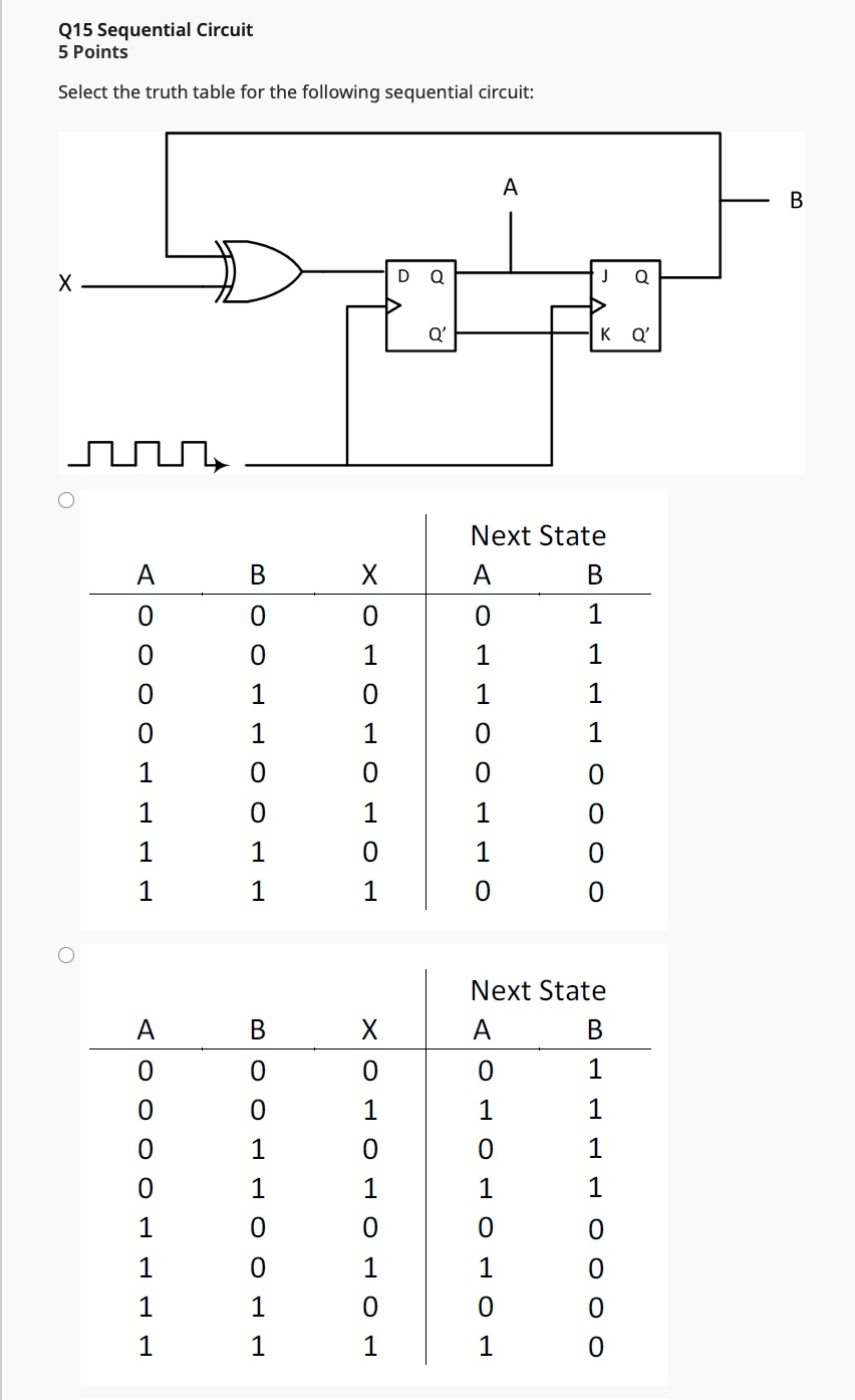 Solved Q15 Sequential Circuit 5 Points Select the truth | Chegg.com