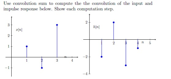 Convolution Sum Graph Solved Use convolution sum to compute the the convolution of | Chegg.com