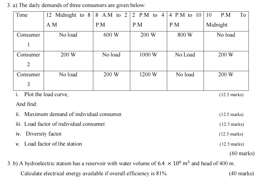 Solved 3. a) The daily demands of three consumers are given
