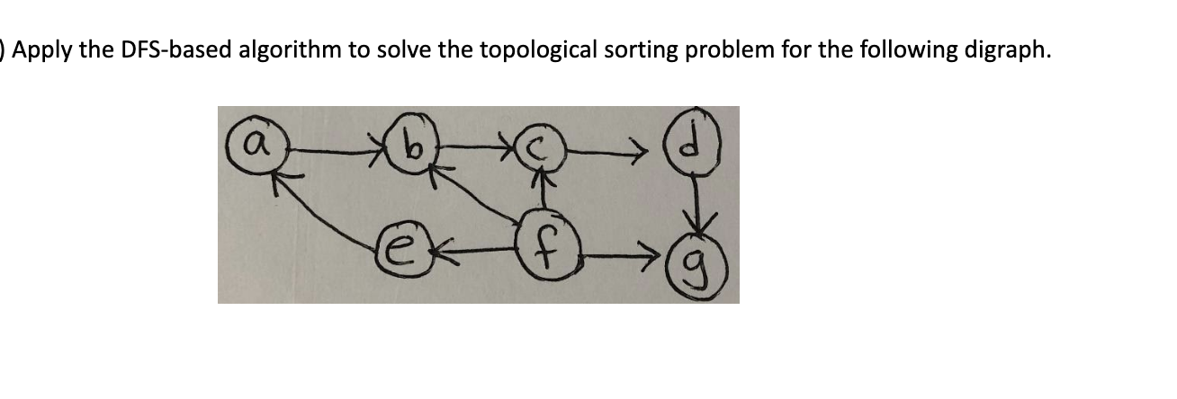 Solved Apply The DFS-based Algorithm To Solve The | Chegg.com