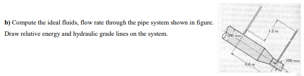 Solved b) Compute the ideal fluids, flow rate through the | Chegg.com