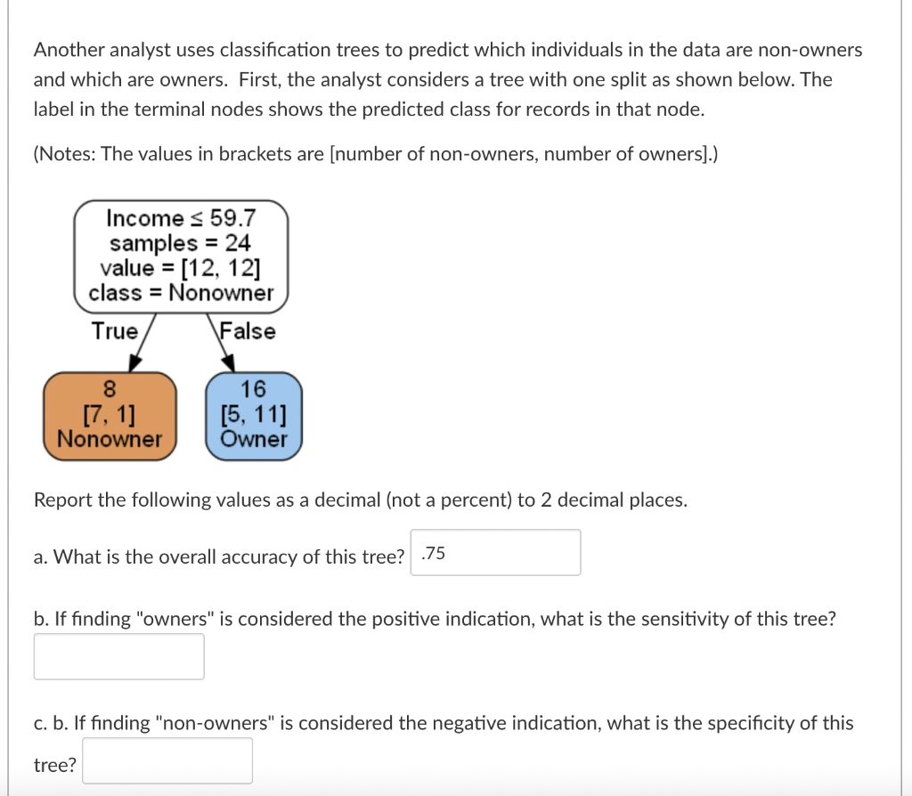 Solved Another analyst uses classification trees to predict | Chegg.com