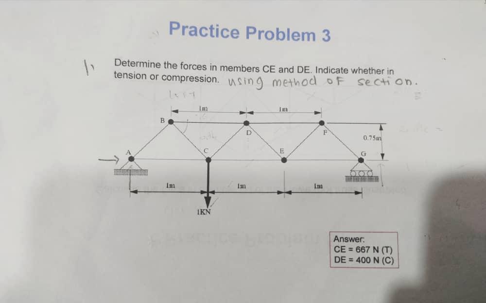 Solved Practice Problem 3 1 Determine the forces in members | Chegg.com