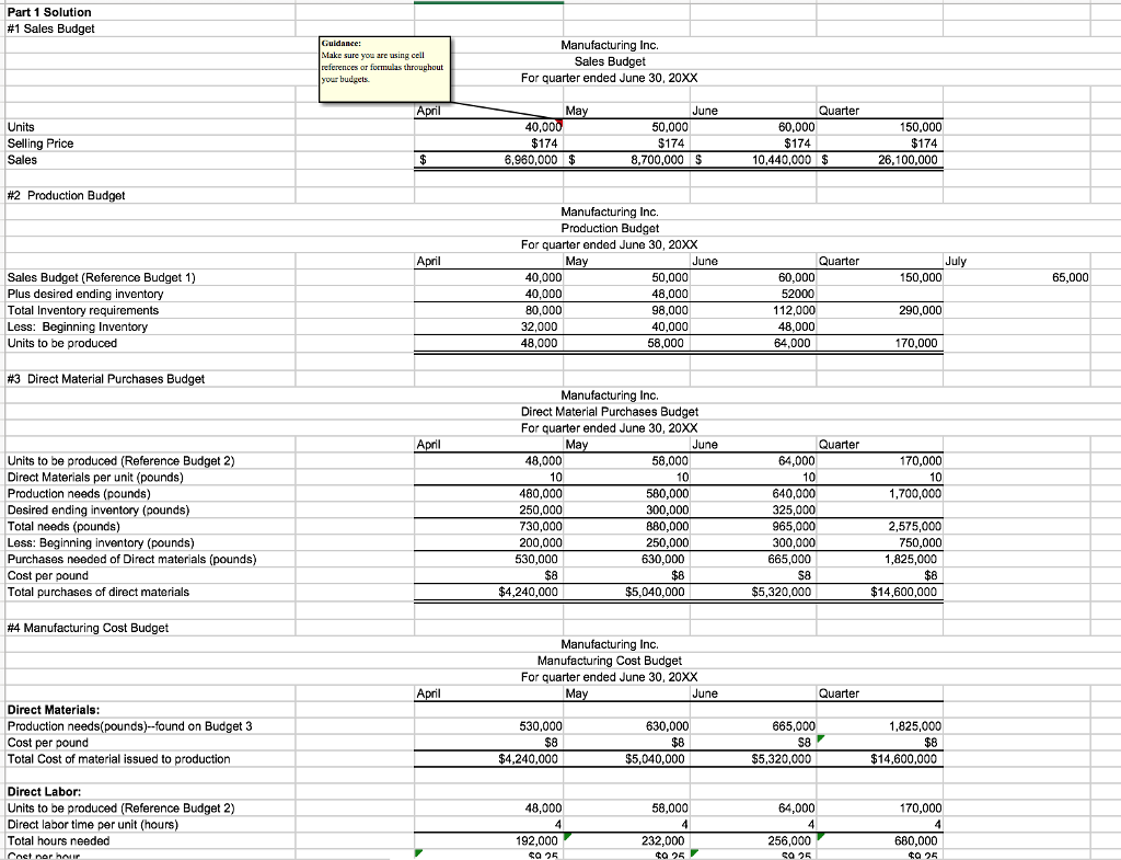 Solved Part 1 Solution #1 Sales Budget Manufacturing Inc. | Chegg.com