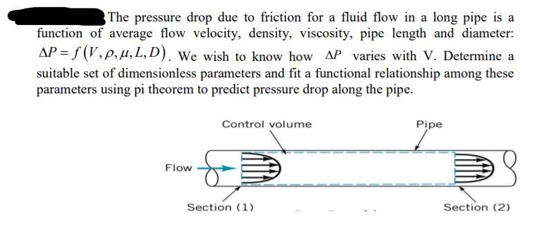 Solved The pressure drop due to friction for a fluid flow in | Chegg.com