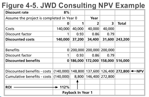 Net Present Value Model: Rexulti - Market Research Reports & Consulting