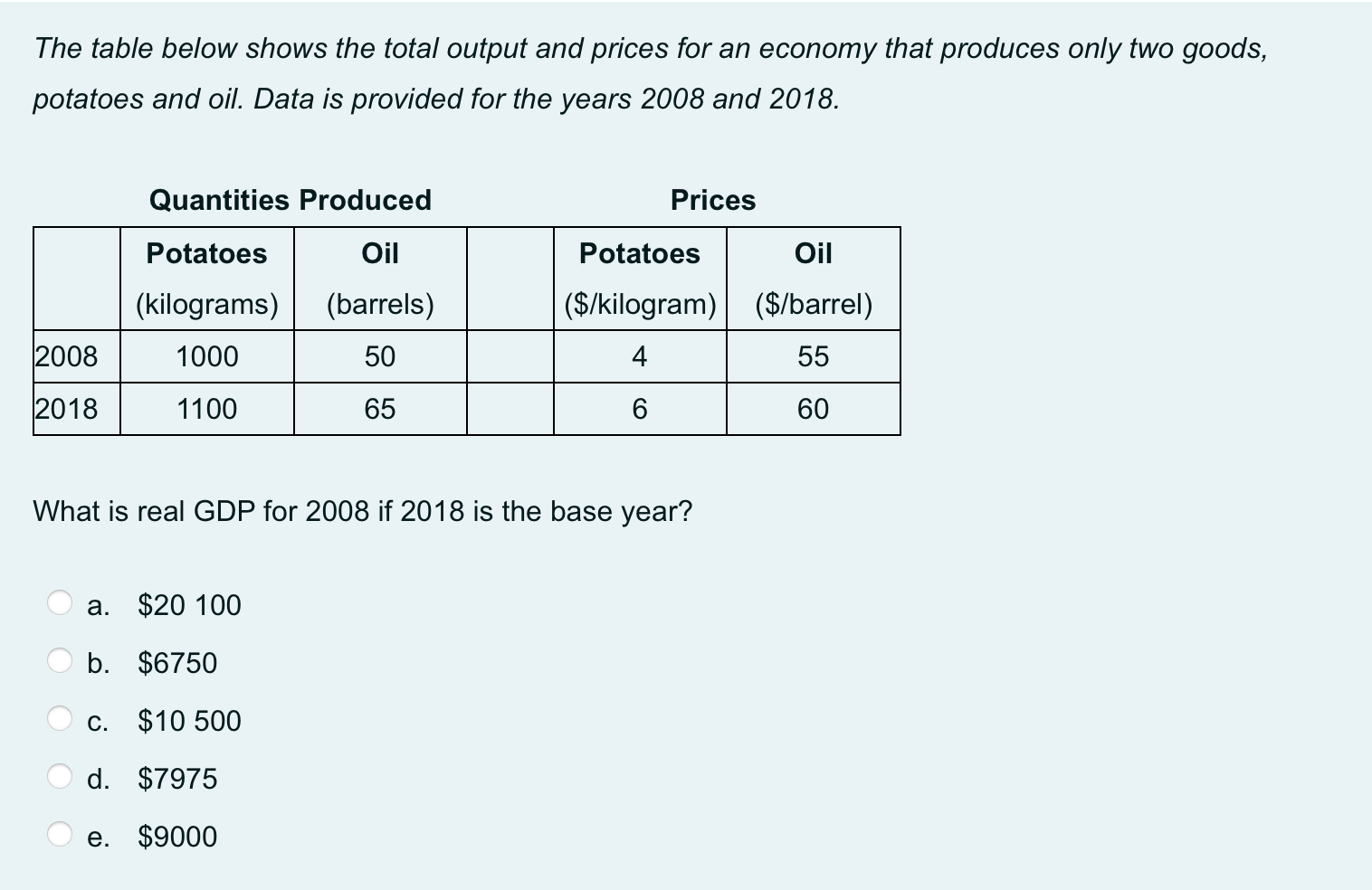 Solved The table below shows the total output and prices for | Chegg.com