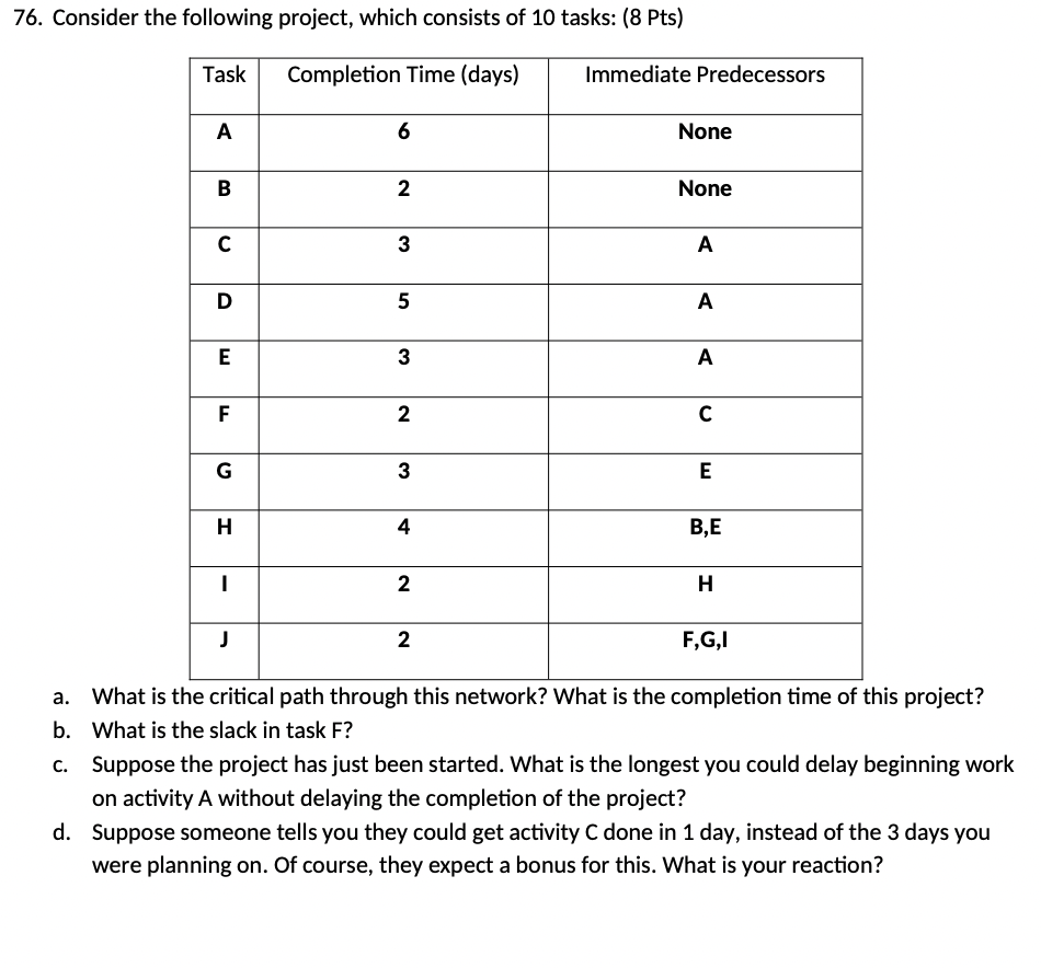 Solved 76. Consider The Following Project, Which Consists Of | Chegg.com