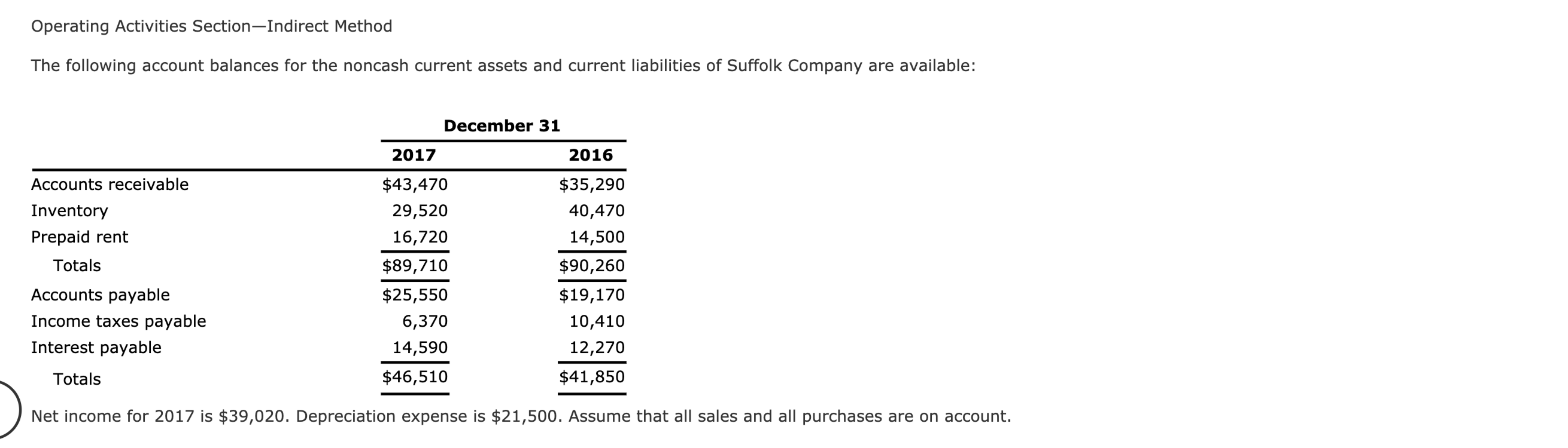 Solved Adjustment Options: Decrease in accounts | Chegg.com
