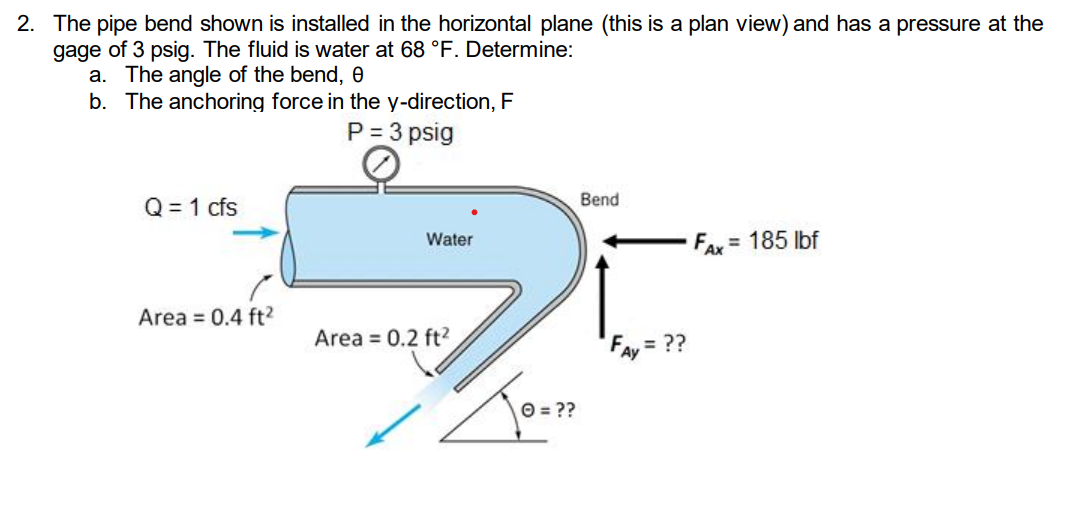Solved 2. The pipe bend shown is installed in the horizontal | Chegg.com