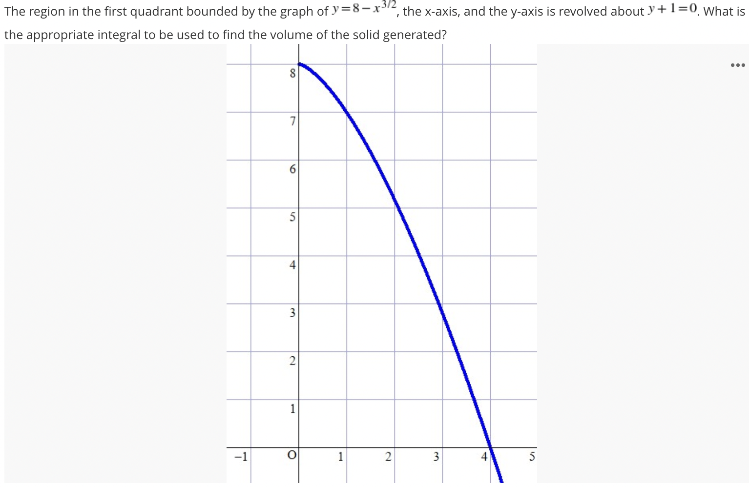 Solved The Region In The First Quadrant Bounded By The Graph