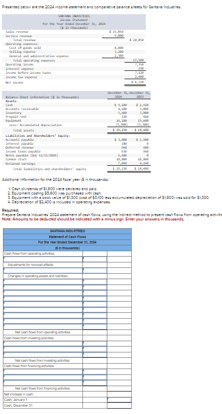 Solved Presented below are the 2024 ﻿income statement and | Chegg.com