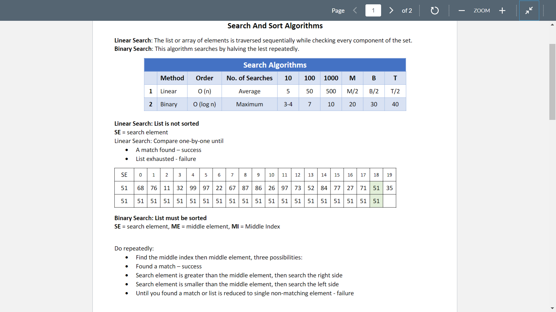 Solved Search And Sort Algorithms Linear Search: The list or | Chegg.com