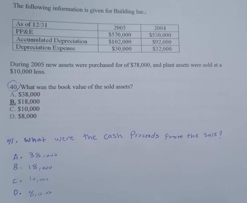 Solved The following information is given for Building Inc.: | Chegg.com