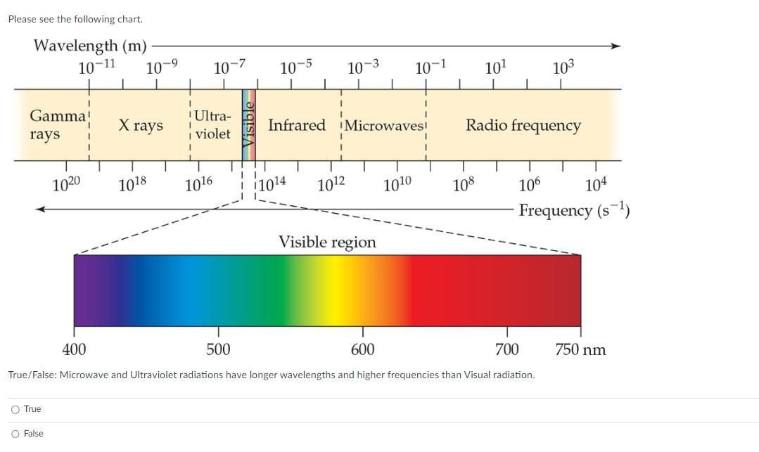 Solved Please see the following chart. True False | Chegg.com
