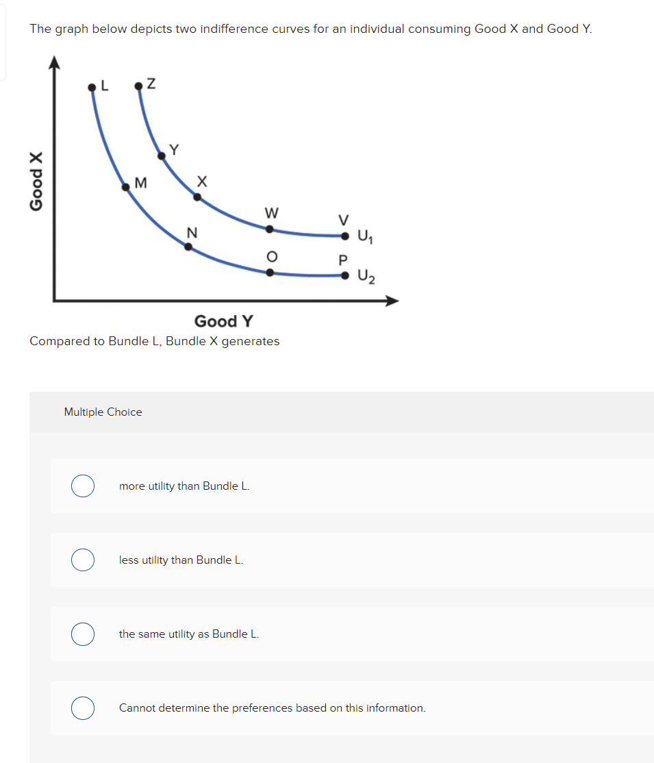 Solved The Graph Below Depicts Two Indifference Curves For 6185