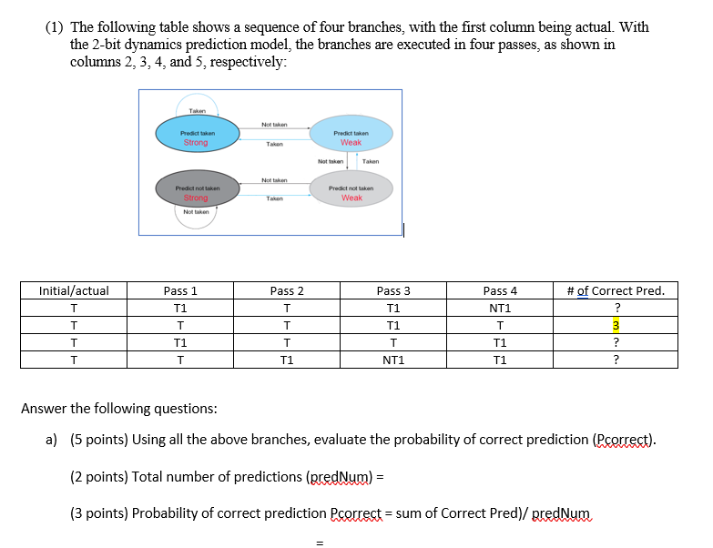 Solved (1) The Following Table Shows A Sequence Of Four | Chegg.com