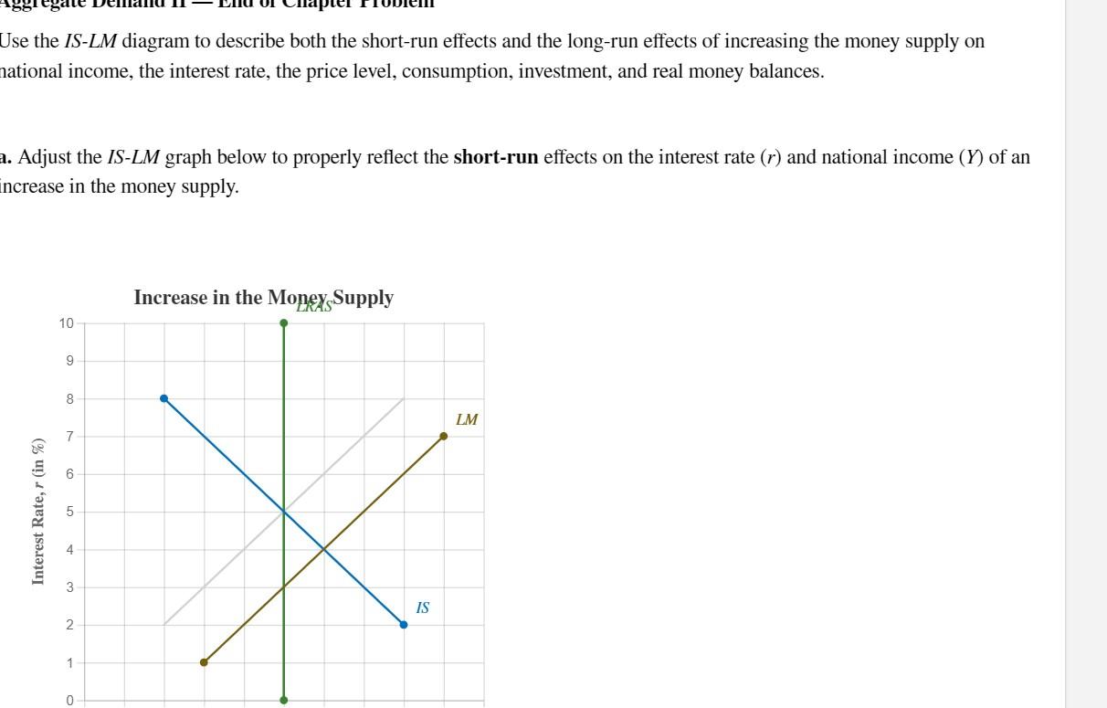 Solved Jse the IS−LM diagram to describe both the short-run | Chegg.com