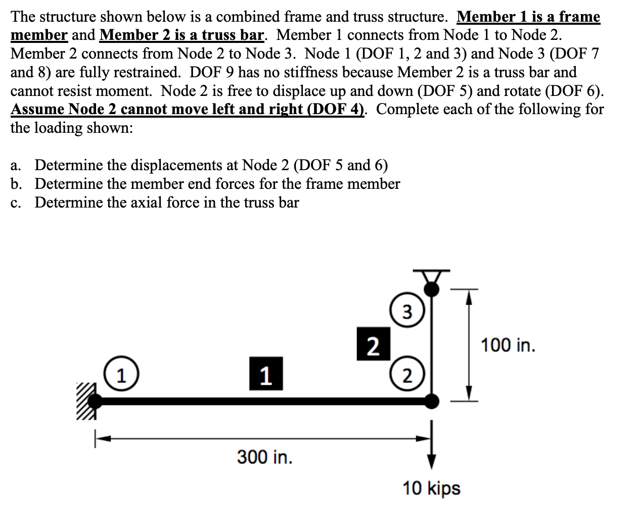 Solved The structure shown below is a combined frame and | Chegg.com