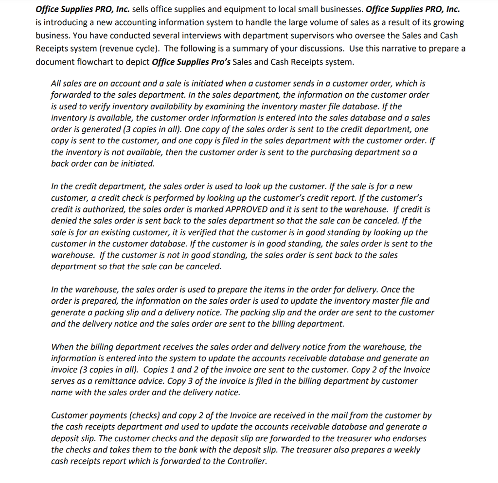 Solved Office Supplies PRO, Inc. sells office supplies and