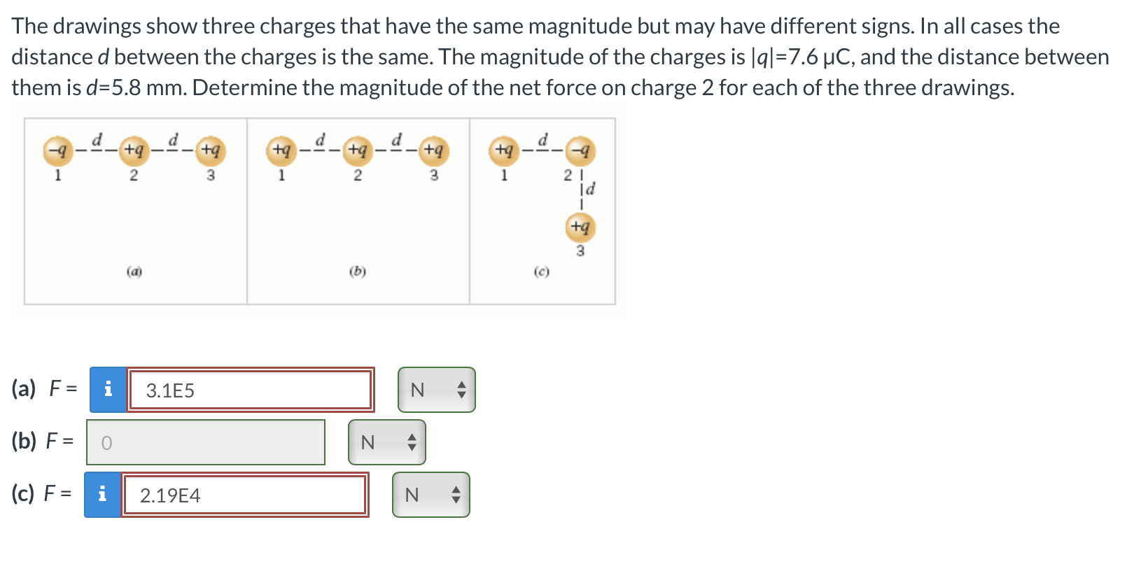 Solved The drawings show three charges that have the same