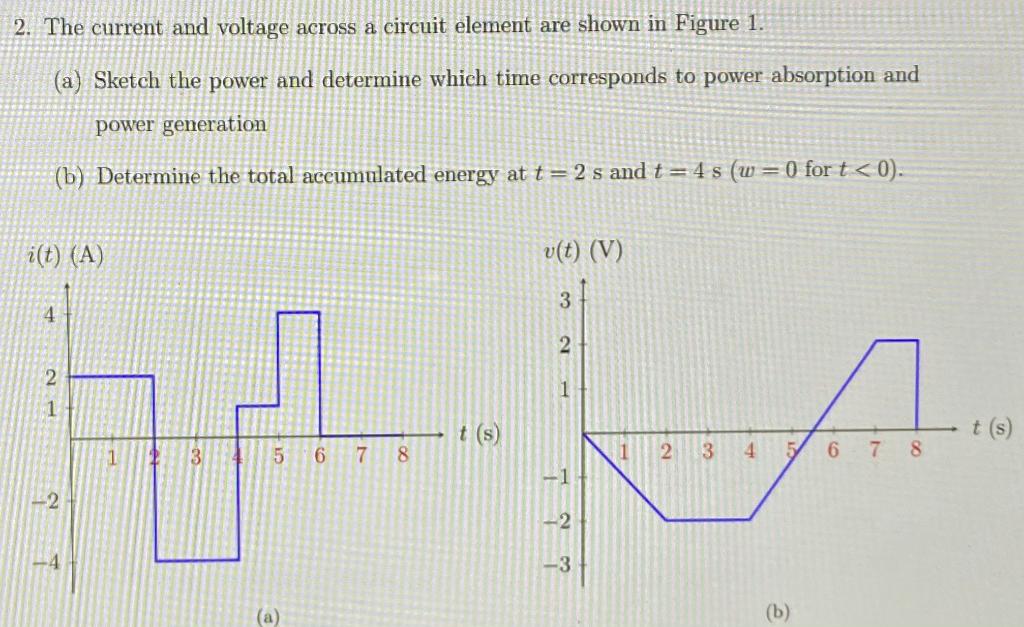 Solved 2. The current and voltage across a circuit element | Chegg.com