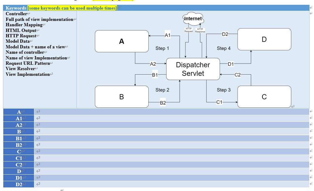 Dispatcher servlet in on sale spring