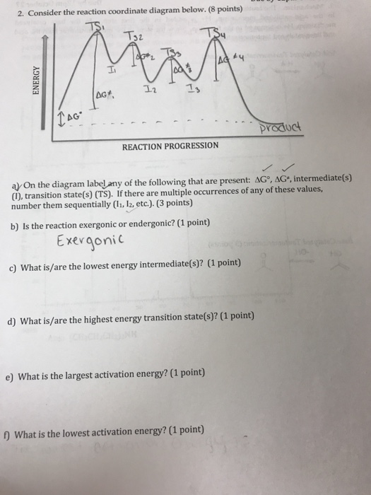 Solved 2. Consider the reaction coordinate diagram below. (8 | Chegg.com