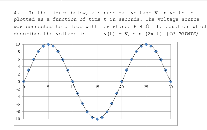 Solved In the figure below, a sinusoidal voltage V in volts | Chegg.com