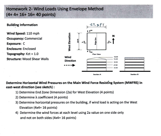 Wind Forces