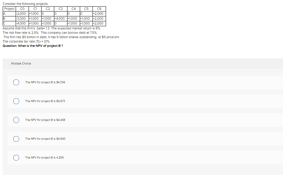 Solved Consider the following projects. Project со C1 C2 C3 | Chegg.com