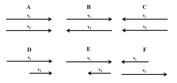 Solved The figure below shows six separate scenarios of an | Chegg.com