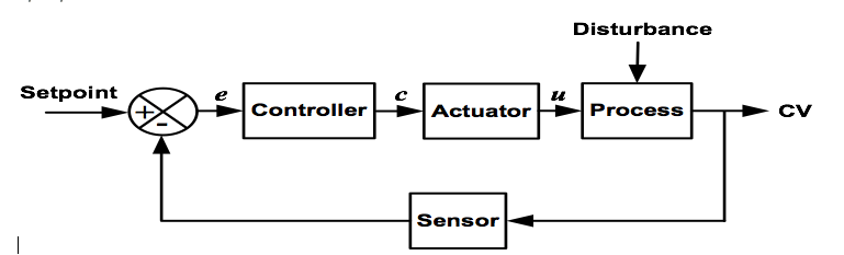 Solved How to determine these parts of the logic flow | Chegg.com