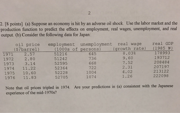 Solved (a) Suppose An Economy Is His By An Adverse Oil | Chegg.com