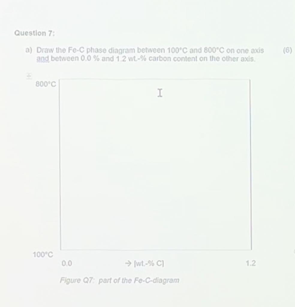 Solved Question 7:a) ﻿Draw the Fe-C phase diagram between | Chegg.com
