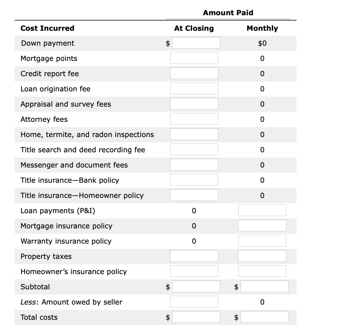 Solved 3. The benefits and costs of home ownership - Part 2 | Chegg.com